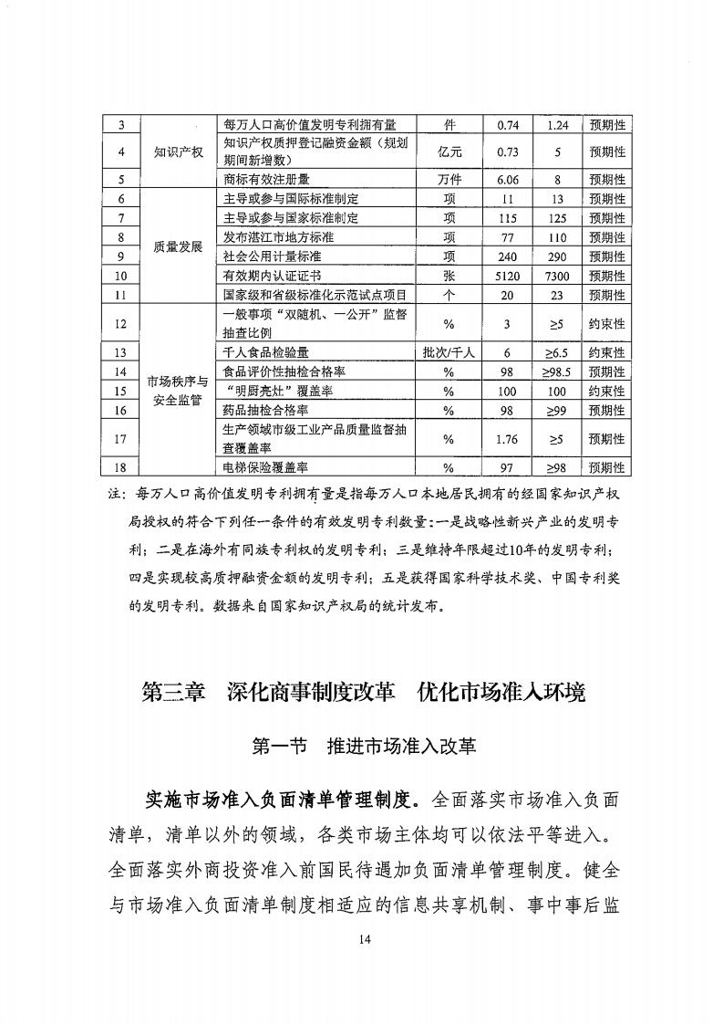 湛江市市場(chǎng)監(jiān)督管理局 湛江市發(fā)展和改革局關(guān)于印發(fā)《湛江市市場(chǎng)監(jiān)管現(xiàn)代化“十四五”規(guī)劃》的通知_18.jpg