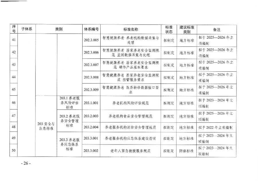 頁面提取自－廣東省民政廳等六部門關于印發(fā)廣東省養(yǎng)老服務標準體系規(guī)劃與路線圖（2022-2026年）的通知_頁面_15.jpg