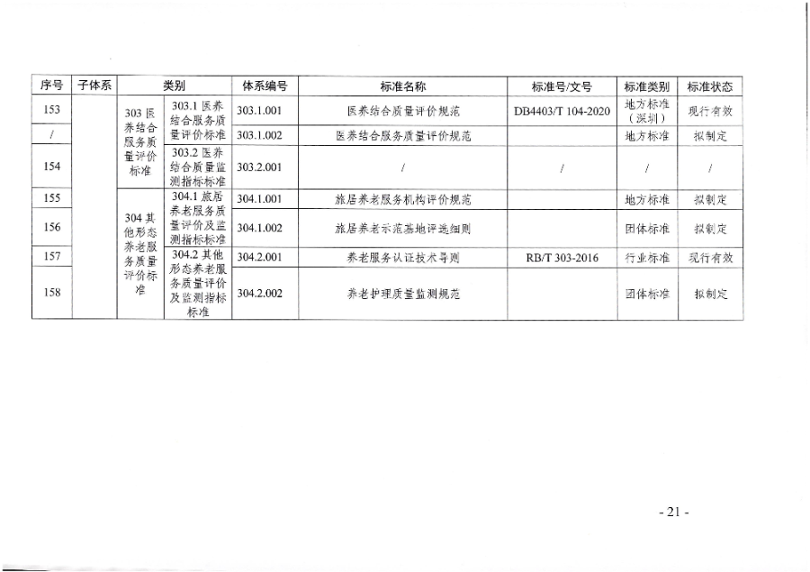 頁面提取自－廣東省民政廳等六部門關于印發(fā)廣東省養(yǎng)老服務標準體系規(guī)劃與路線圖（2022-2026年）的通知_頁面_10.jpg