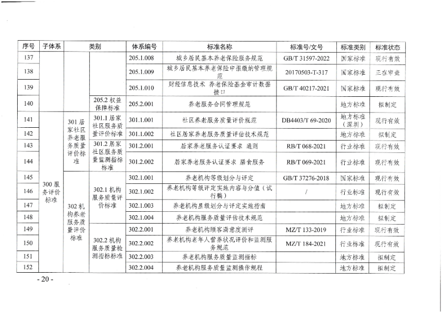 頁面提取自－廣東省民政廳等六部門關于印發(fā)廣東省養(yǎng)老服務標準體系規(guī)劃與路線圖（2022-2026年）的通知_頁面_09.jpg