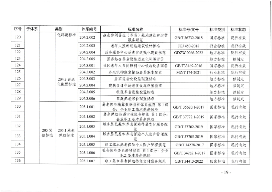 頁面提取自－廣東省民政廳等六部門關于印發(fā)廣東省養(yǎng)老服務標準體系規(guī)劃與路線圖（2022-2026年）的通知_頁面_08.jpg