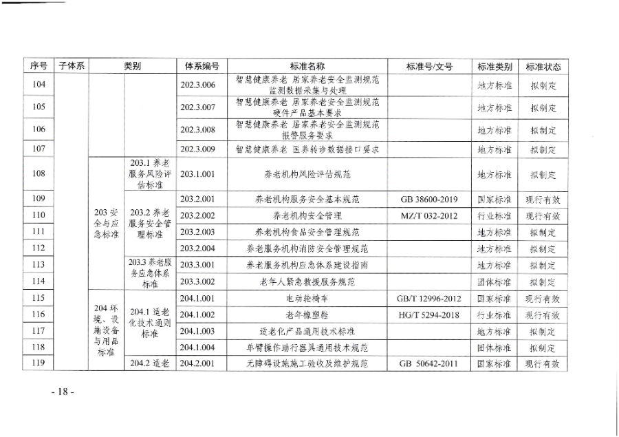 頁面提取自－廣東省民政廳等六部門關于印發(fā)廣東省養(yǎng)老服務標準體系規(guī)劃與路線圖（2022-2026年）的通知_頁面_07.jpg