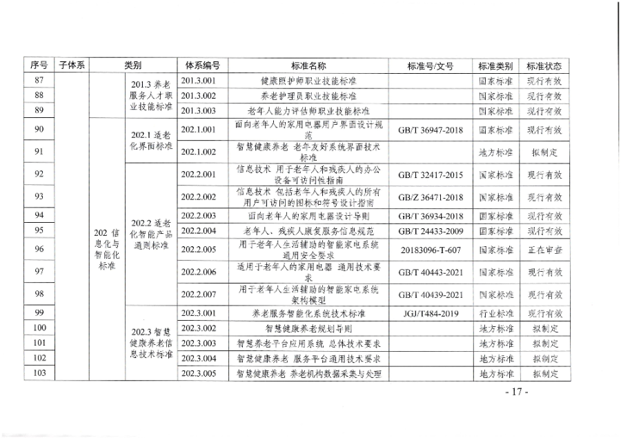 頁面提取自－廣東省民政廳等六部門關于印發(fā)廣東省養(yǎng)老服務標準體系規(guī)劃與路線圖（2022-2026年）的通知_頁面_06.jpg