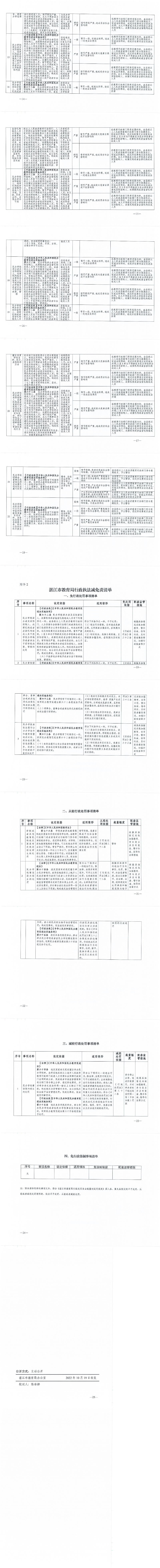 關(guān)于公布遂溪縣教育局行政處罰適用《湛江市教育局行政處罰自由裁量權(quán)適用規(guī)定》的通知_01.jpg