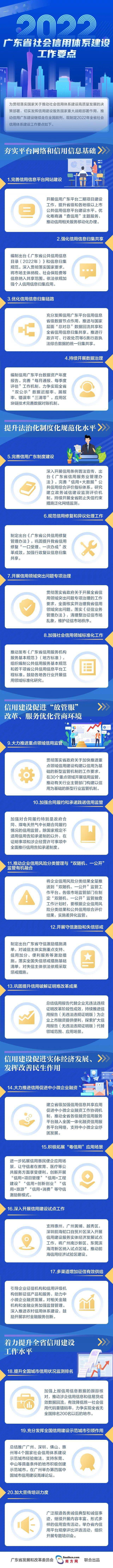 一圖讀懂  2022年廣東省社會(huì)信用體系建設(shè)工作要點(diǎn)_看圖王.jpg