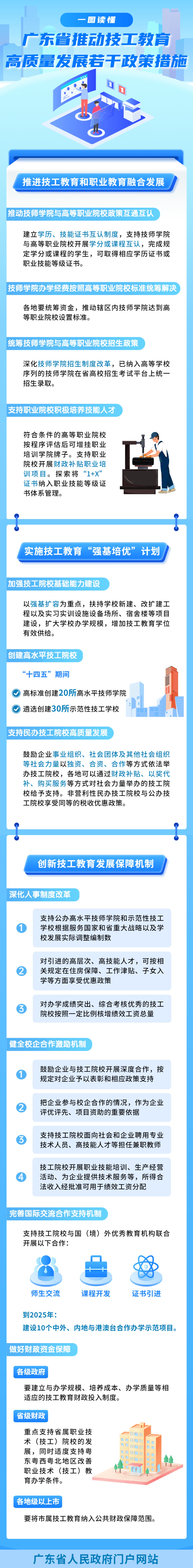 一圖讀懂廣東省推動(dòng)技工教育高質(zhì)量發(fā)展若干政策措施01.12.png