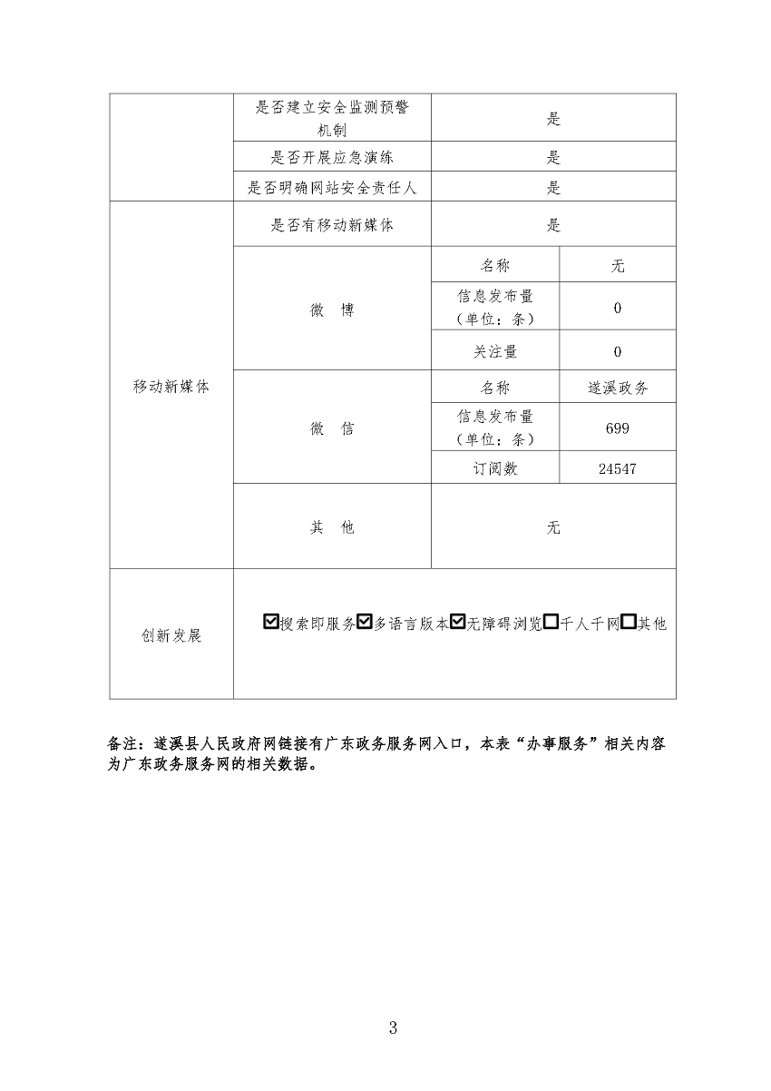 遂溪縣2022年政府網(wǎng)站工作年度報(bào)表_頁面_3.png