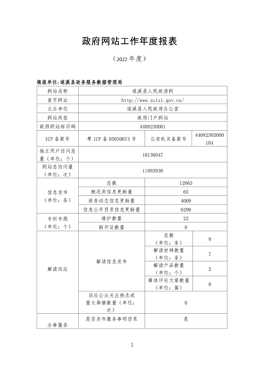 遂溪縣2022年政府網(wǎng)站工作年度報(bào)表_頁(yè)面_1.png