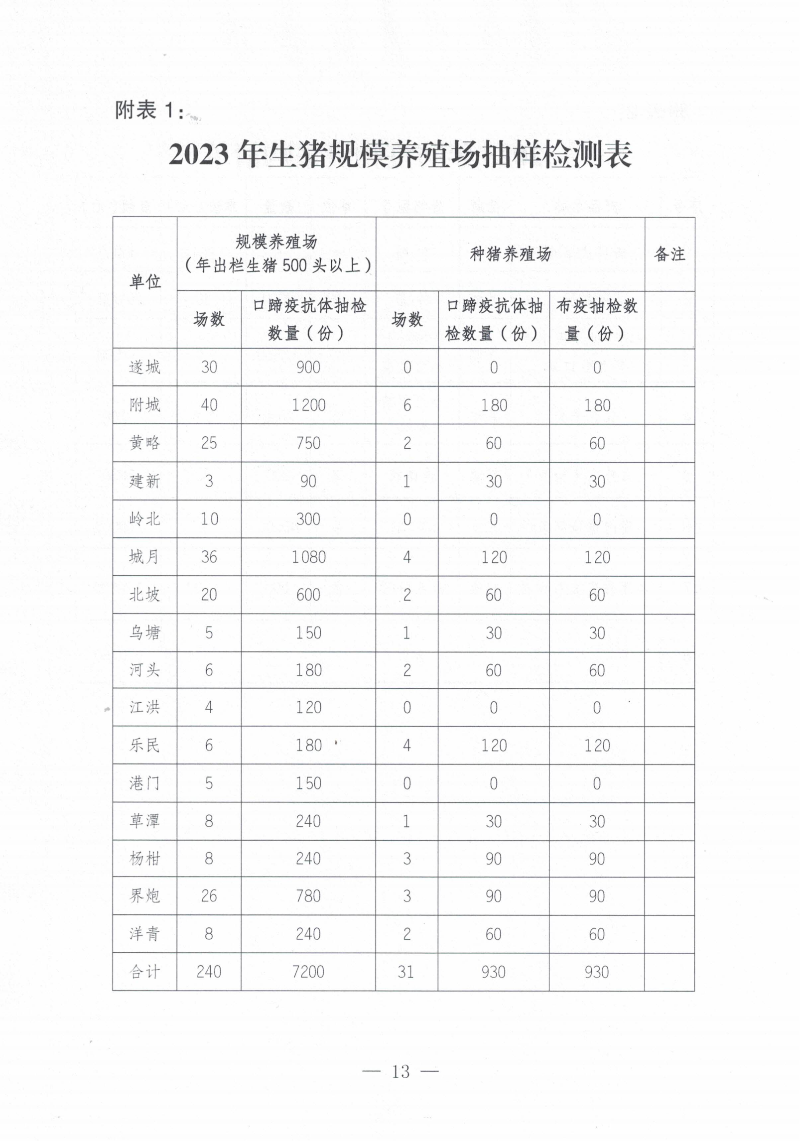 關(guān)于印發(fā)《2023年遂溪縣生豬調(diào)出大縣獎(jiǎng)勵(lì)資金使用實(shí)施方案）的通知_12.png