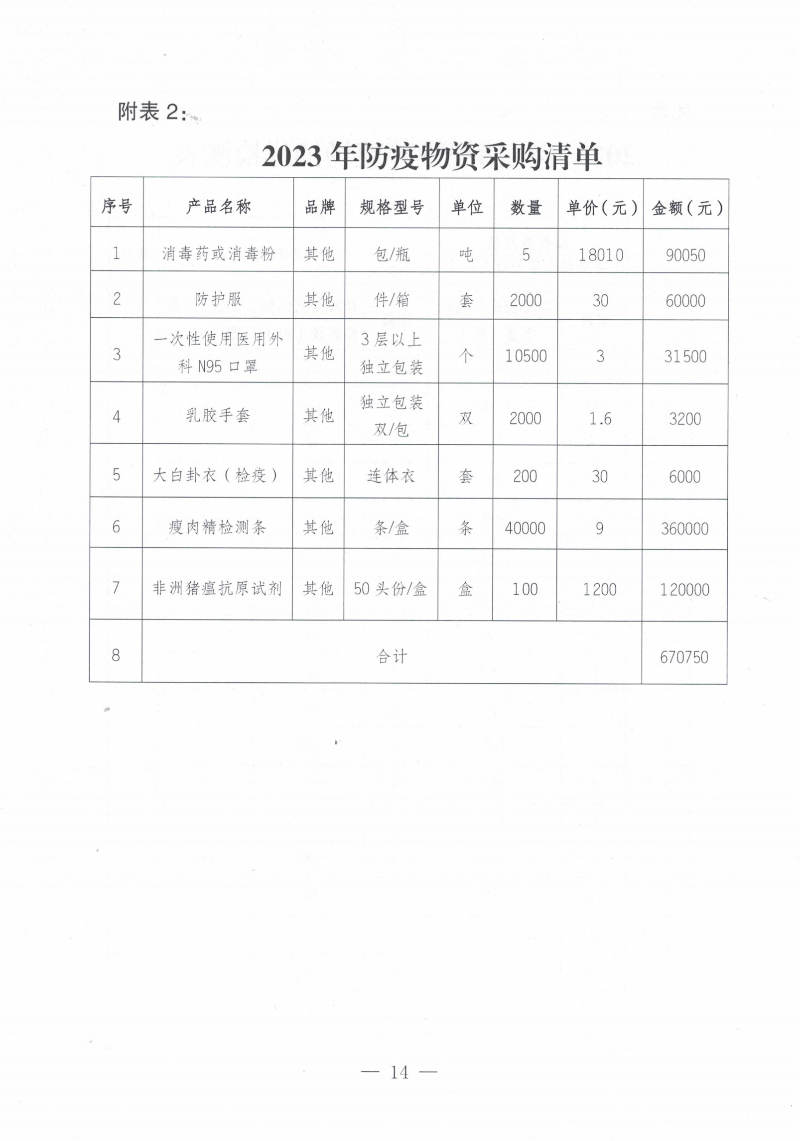 關(guān)于印發(fā)《2023年遂溪縣生豬調(diào)出大縣獎(jiǎng)勵(lì)資金使用實(shí)施方案）的通知_13.png