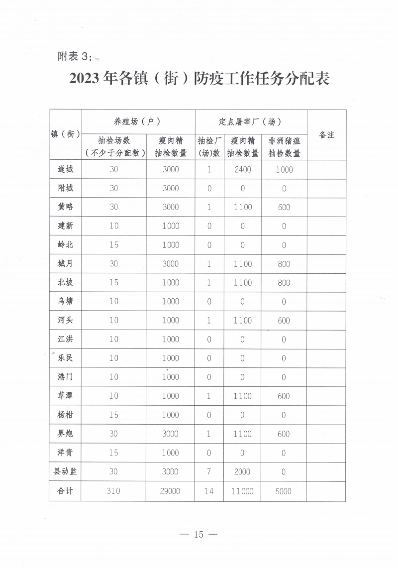 關(guān)于印發(fā)《2023年遂溪縣生豬調(diào)出大縣獎(jiǎng)勵(lì)資金使用實(shí)施方案）的通知_14.png