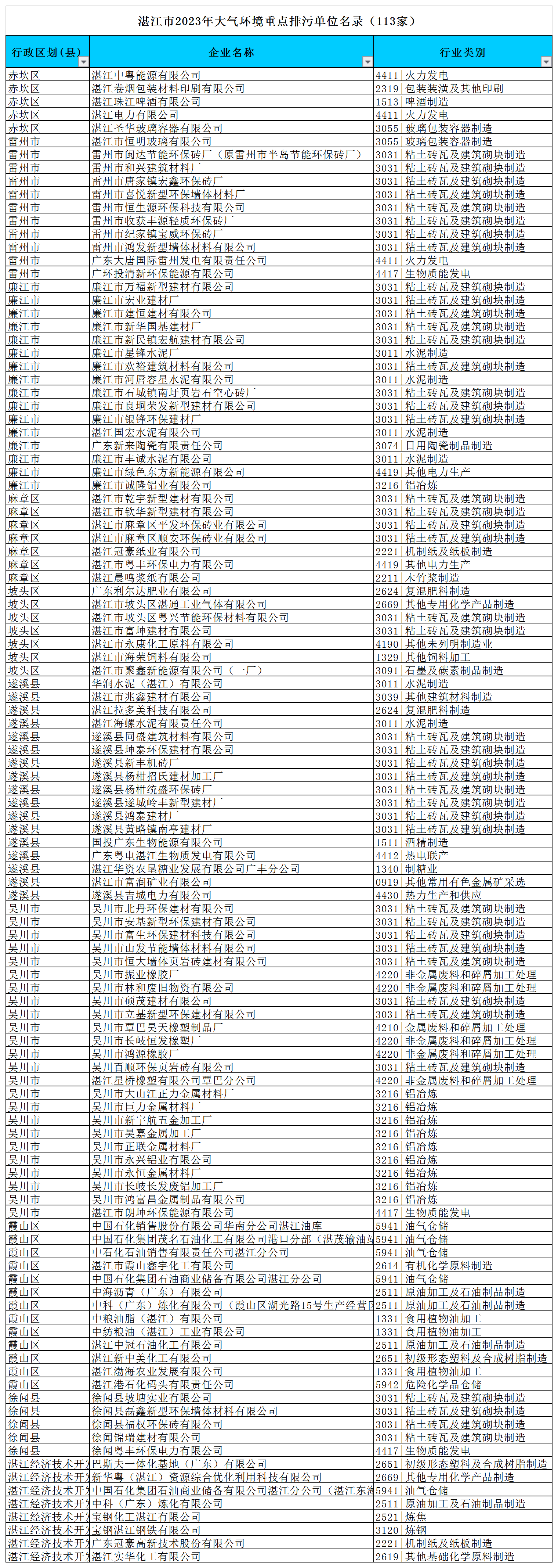 附件：湛江市2023年環(huán)境監(jiān)管重點單位名錄（excel版）3.png