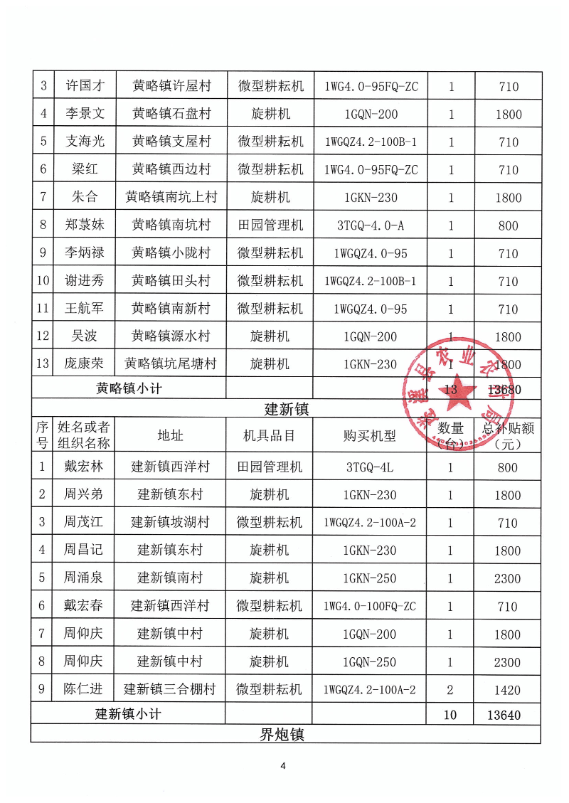 2023年第一批遂溪縣農(nóng)機(jī)購(gòu)置補(bǔ)貼公示表_03.png