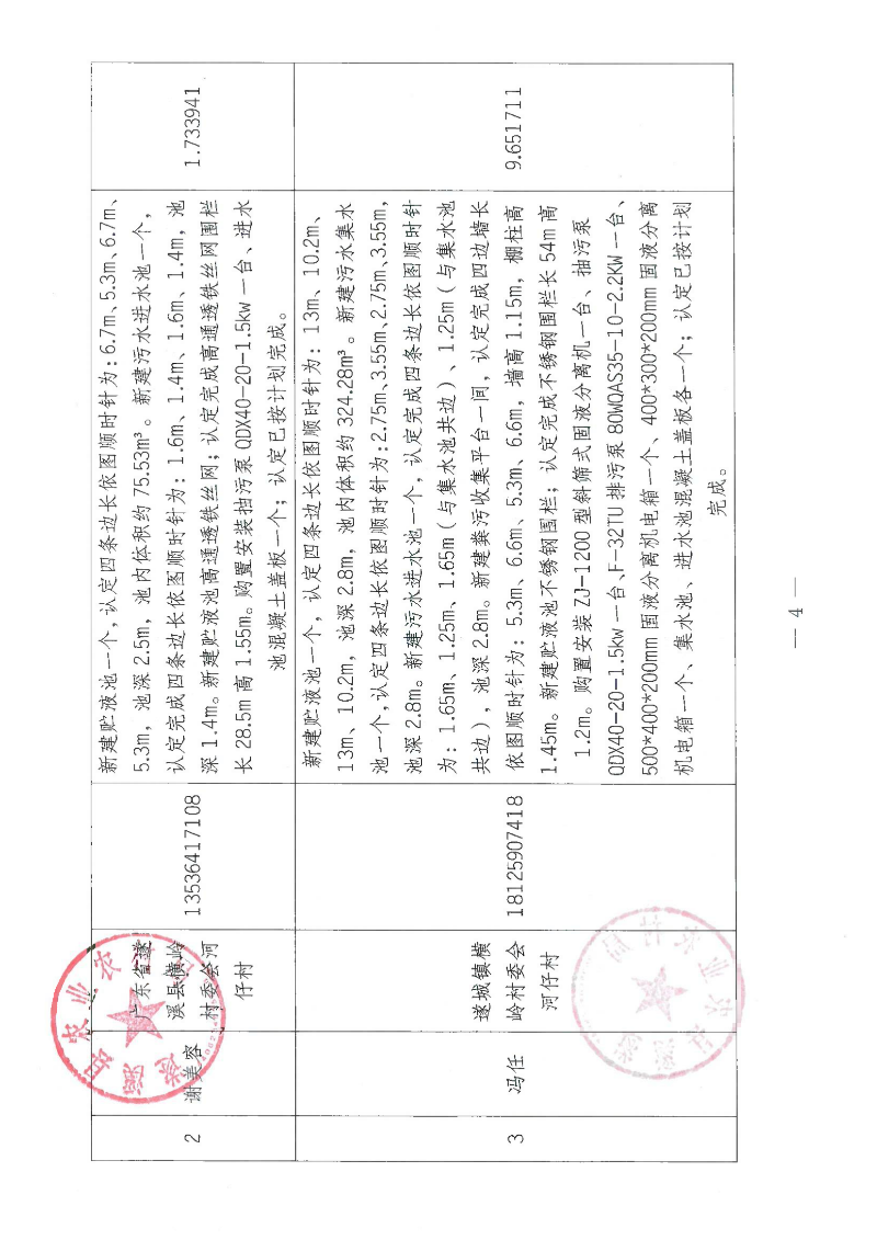 2018年中央財政畜禽糞污資源化利用項目（十九批次）驗收公示_03.png