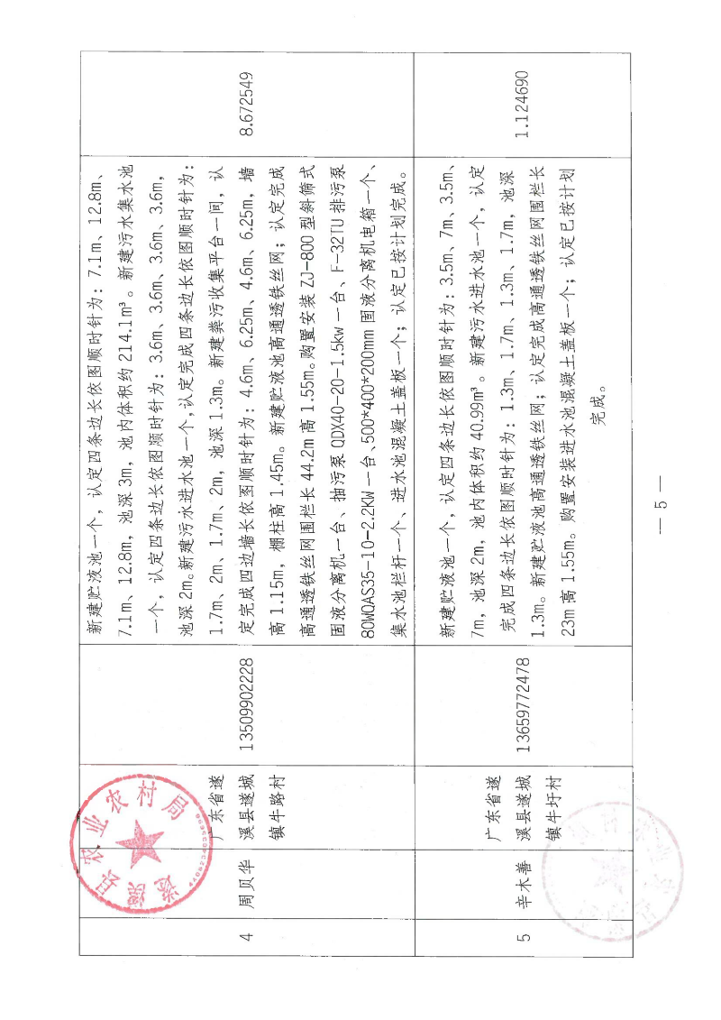 2018年中央財政畜禽糞污資源化利用項目（十九批次）驗收公示_04.png