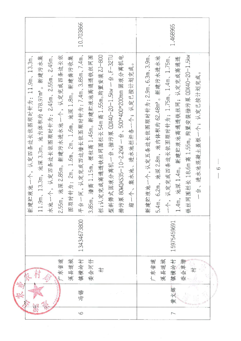 2018年中央財政畜禽糞污資源化利用項目（十九批次）驗收公示_05.png