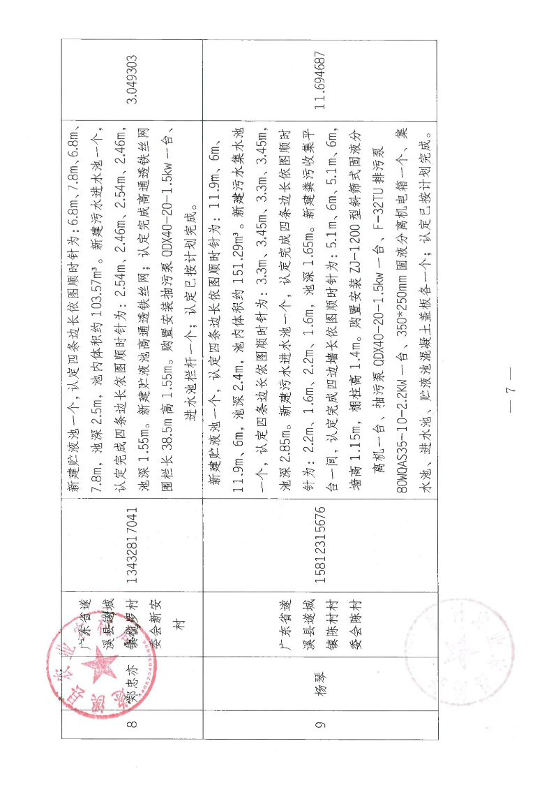 2018年中央財政畜禽糞污資源化利用項目（十九批次）驗收公示_06.png