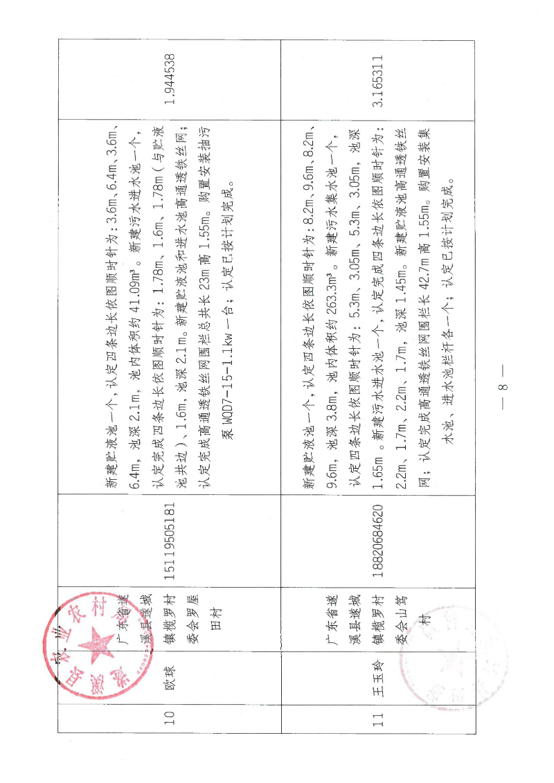 2018年中央財政畜禽糞污資源化利用項目（十九批次）驗收公示_07.png