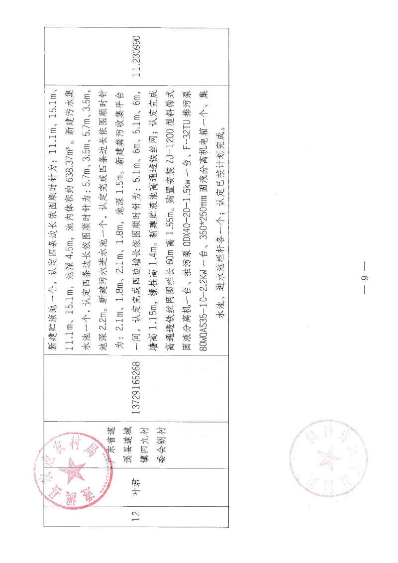 2018年中央財政畜禽糞污資源化利用項目（十九批次）驗收公示_08.png