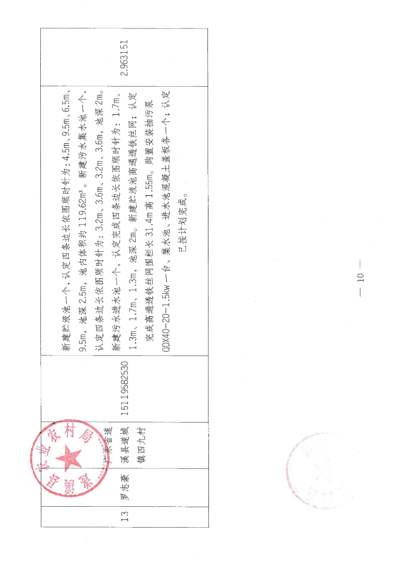 2018年中央財政畜禽糞污資源化利用項目（十九批次）驗收公示_09.png