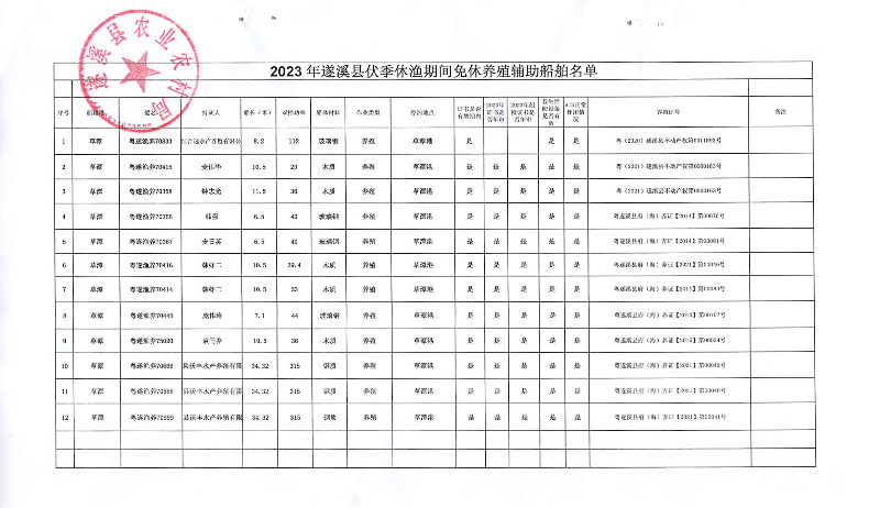 關(guān)于2023年伏季休漁期間免休養(yǎng)殖輔助船舶名單的公示_02.png