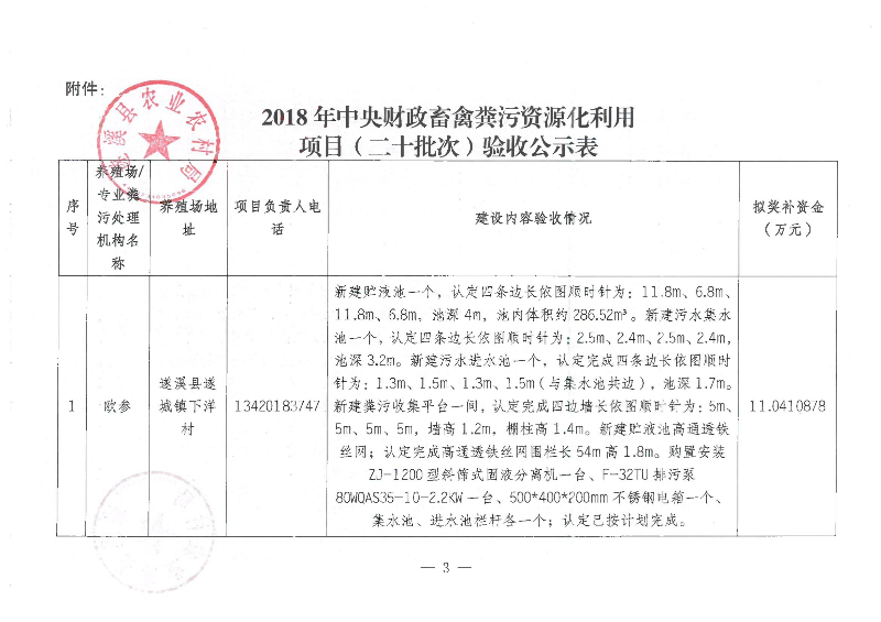 2018年中央財政畜禽糞污資源化利用項目（二十批次）驗收公示_02.png