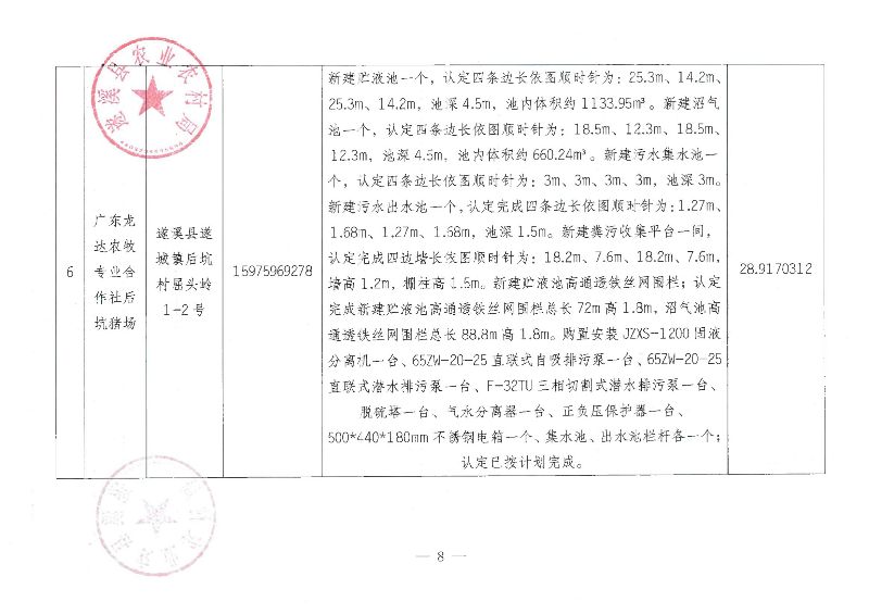 2018年中央財政畜禽糞污資源化利用項目（二十批次）驗收公示_07.png