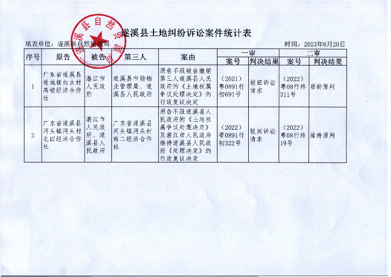 土地糾紛統(tǒng)計(jì)表.jpg