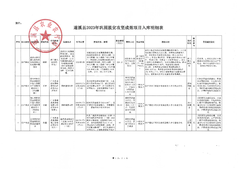 關(guān)于黃略鎮(zhèn)北合村委會火龍果種植項目納入縣級鞏固脫貧攻堅成效項目庫的公示_02.png