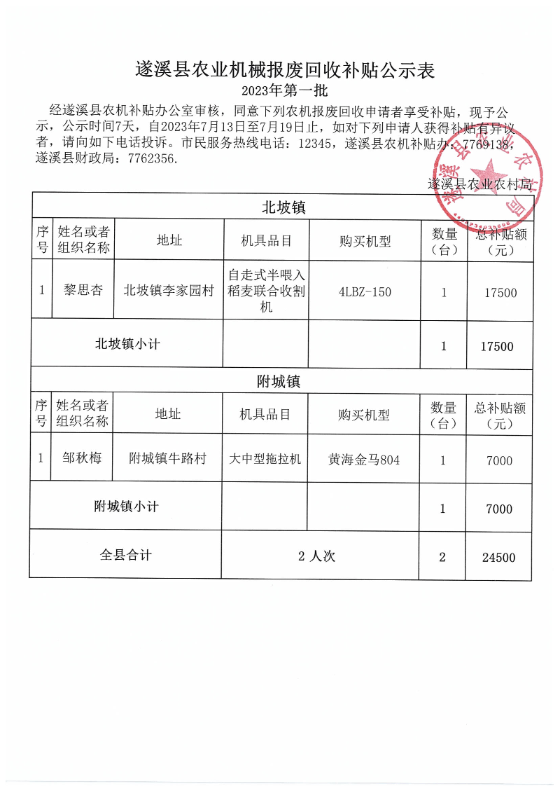 2023年第一批遂溪縣農(nóng)機(jī)報廢回收補(bǔ)貼公示表_00.png