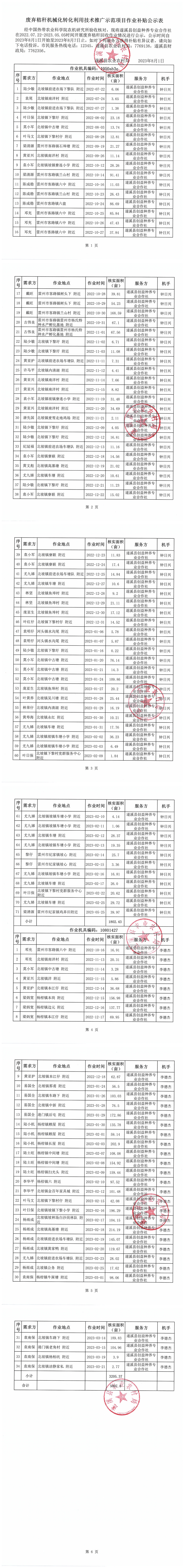 廢棄秸稈機(jī)械化轉(zhuǎn)化利用技術(shù)推廣示范項(xiàng)目作業(yè)補(bǔ)貼公示表_00.png