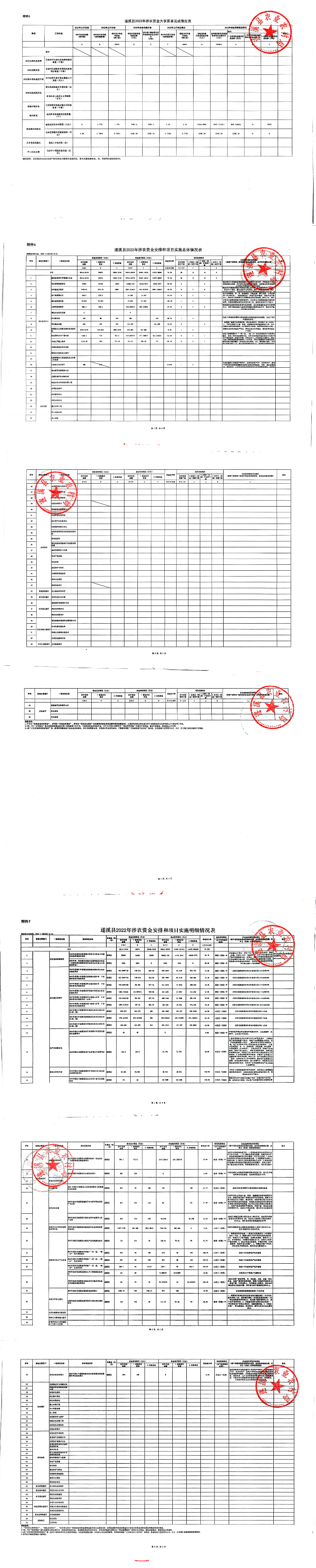 掃描件_區(qū)域績效自評(píng)報(bào)告(1)_00(1).png