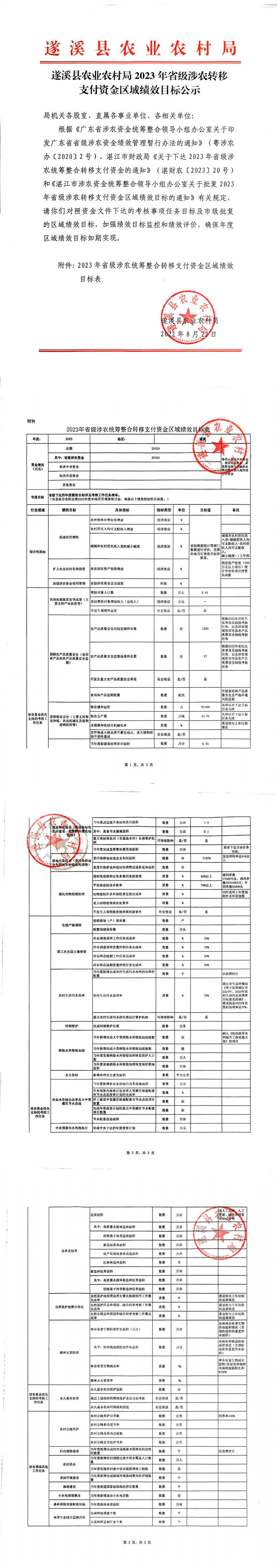 掃描件_遂溪縣人民政府網(wǎng)站信息上網(wǎng)發(fā)布簽發(fā)單_00.png