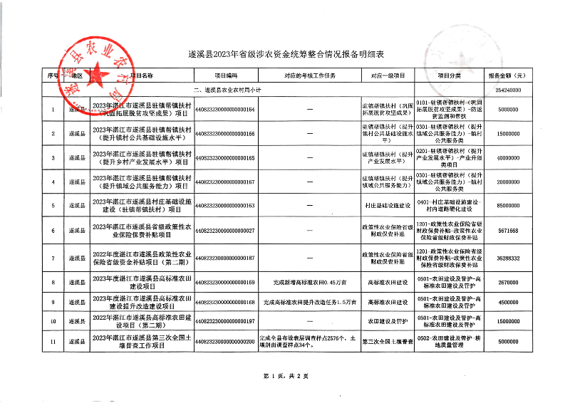 掃描件_遂溪縣人民政府網(wǎng)站信息上網(wǎng)發(fā)布簽發(fā)單(1)_01.png