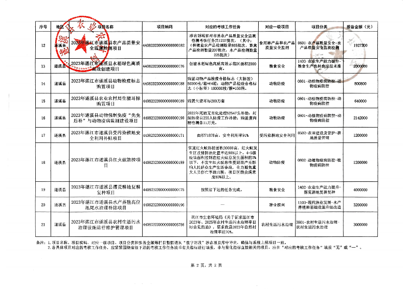 掃描件_遂溪縣人民政府網(wǎng)站信息上網(wǎng)發(fā)布簽發(fā)單(1)_02.png