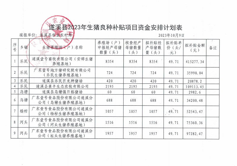 關于遂溪縣2023年生豬良種補貼項目資金安排計劃的公示_01.png