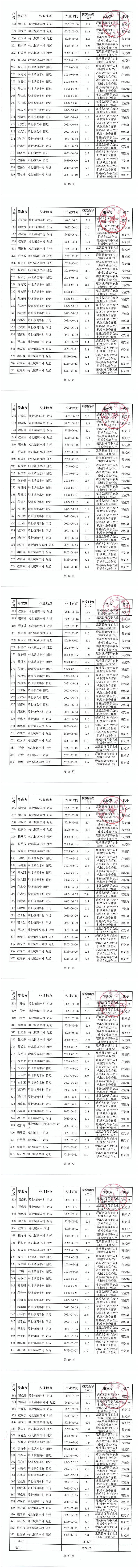 遂溪縣水稻機(jī)收減損項(xiàng)目作業(yè)補(bǔ)貼公示表(1)_01.png