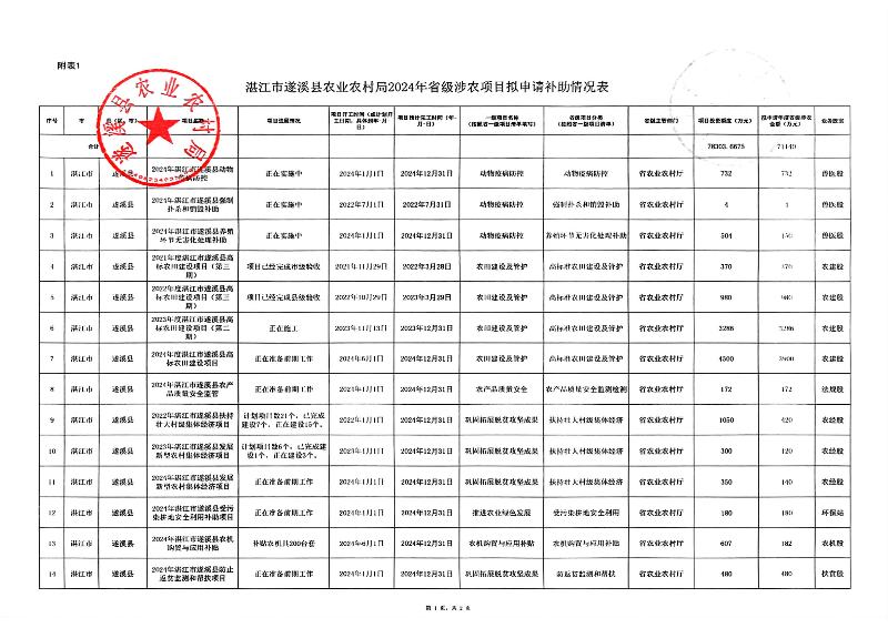 掃描件_遂溪縣政府門戶網(wǎng)站和政務(wù)新媒體政務(wù)信息發(fā)_02.png