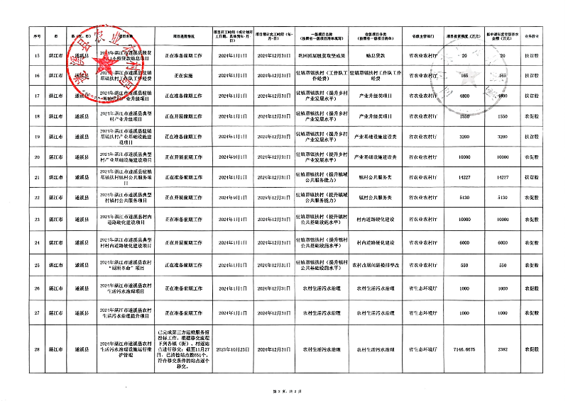 掃描件_遂溪縣政府門戶網(wǎng)站和政務(wù)新媒體政務(wù)信息發(fā)_03.png