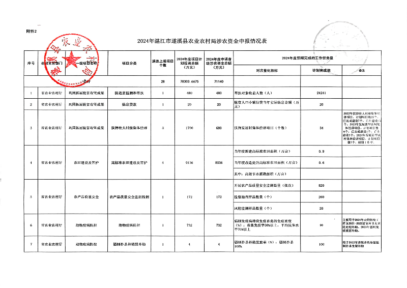 掃描件_遂溪縣政府門戶網(wǎng)站和政務(wù)新媒體政務(wù)信息發(fā)_04.png