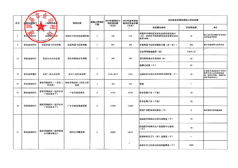 掃描件_遂溪縣政府門戶網(wǎng)站和政務(wù)新媒體政務(wù)信息發(fā)_05.png