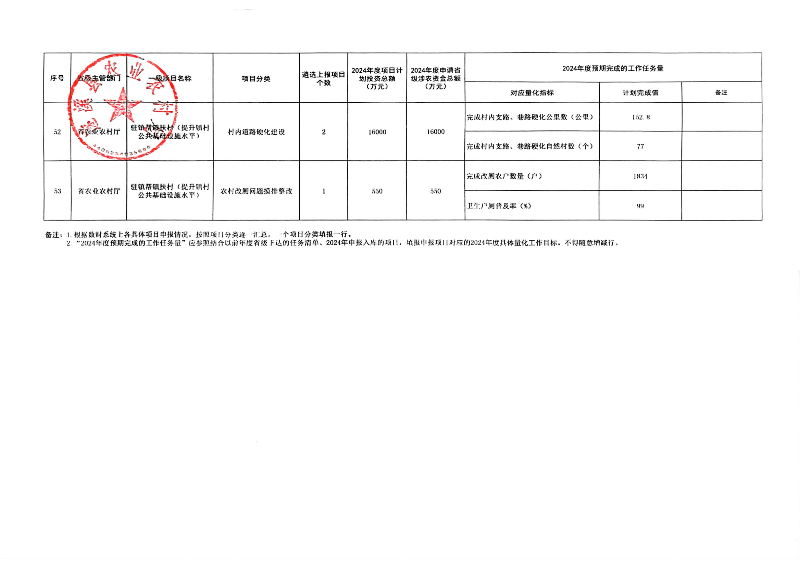 掃描件_遂溪縣政府門戶網(wǎng)站和政務(wù)新媒體政務(wù)信息發(fā)_06.png