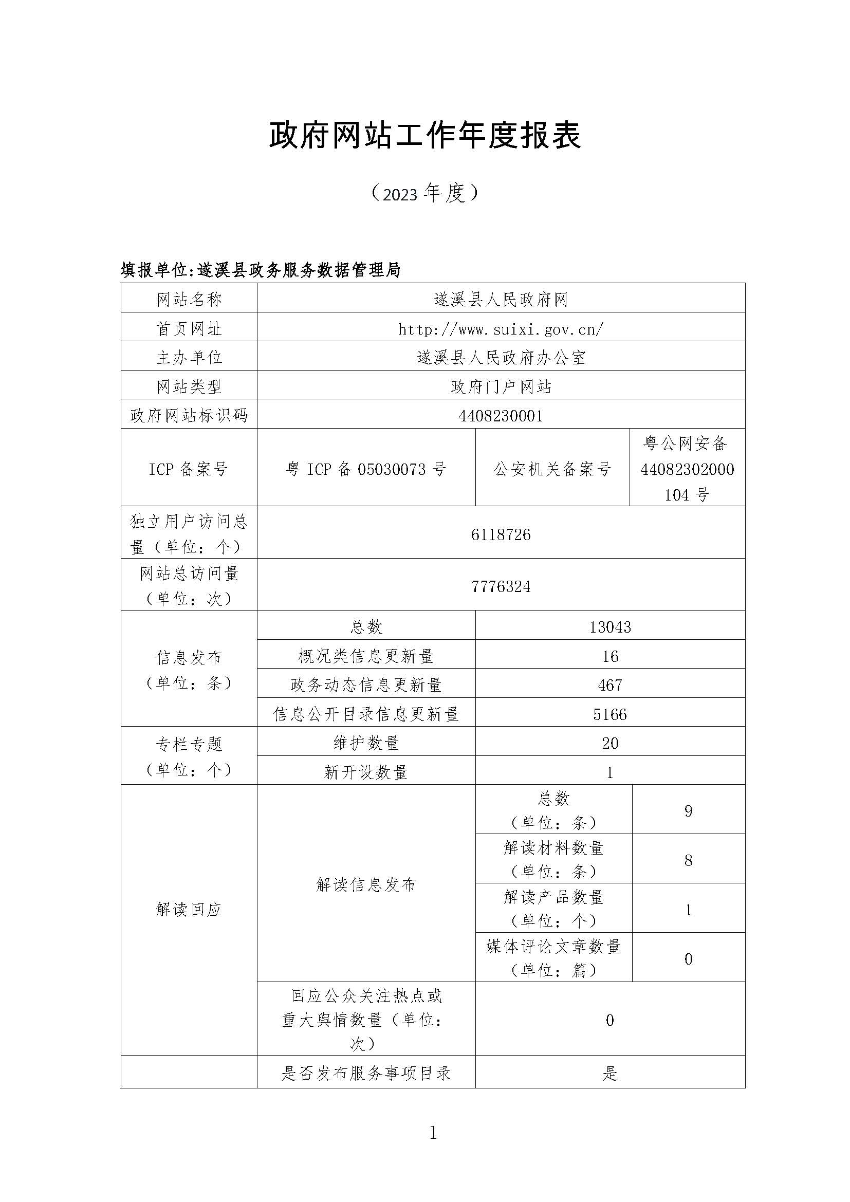 遂溪縣2023年政府網(wǎng)站工作年度報表_頁面_1.jpg