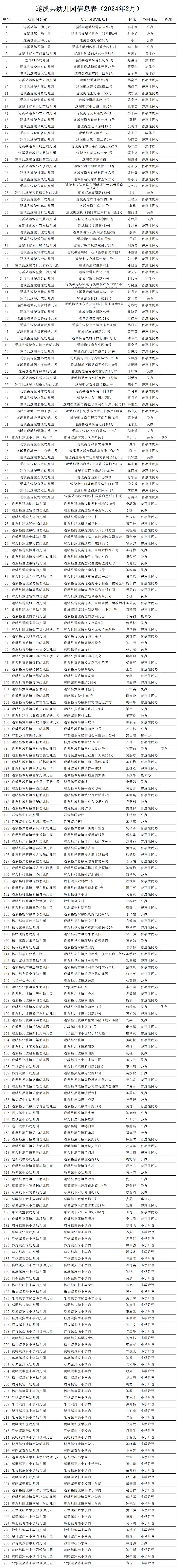 遂溪縣幼兒園信息表(2024年2月）_幼兒園.png