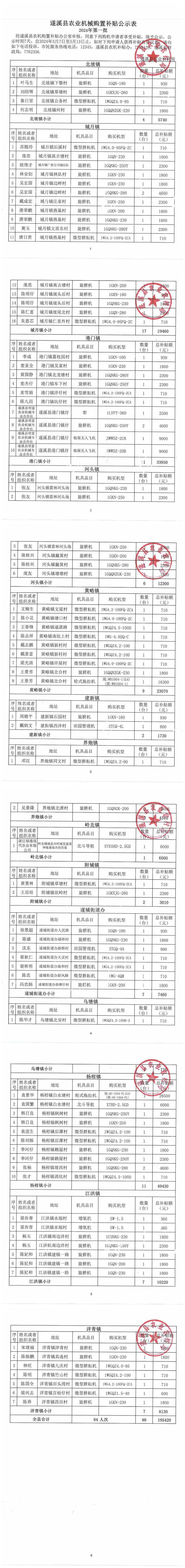 2024年遂溪縣第一批農(nóng)機購置補貼公示表_00.png