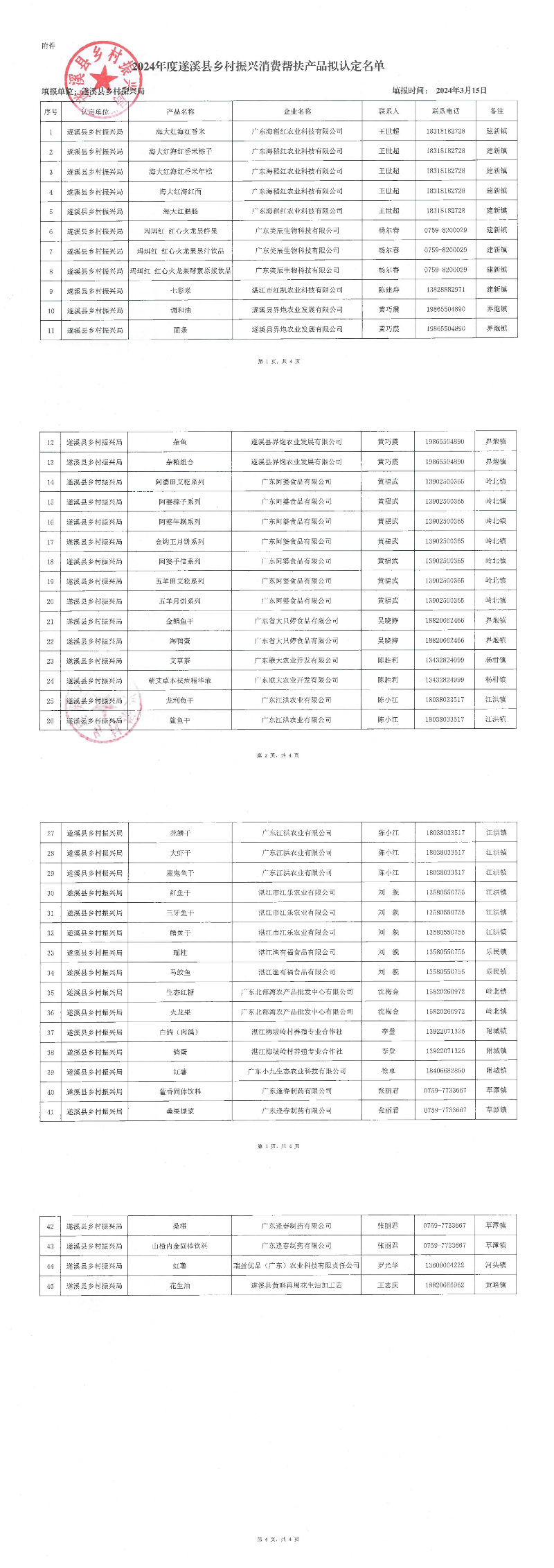 已編輯圖片