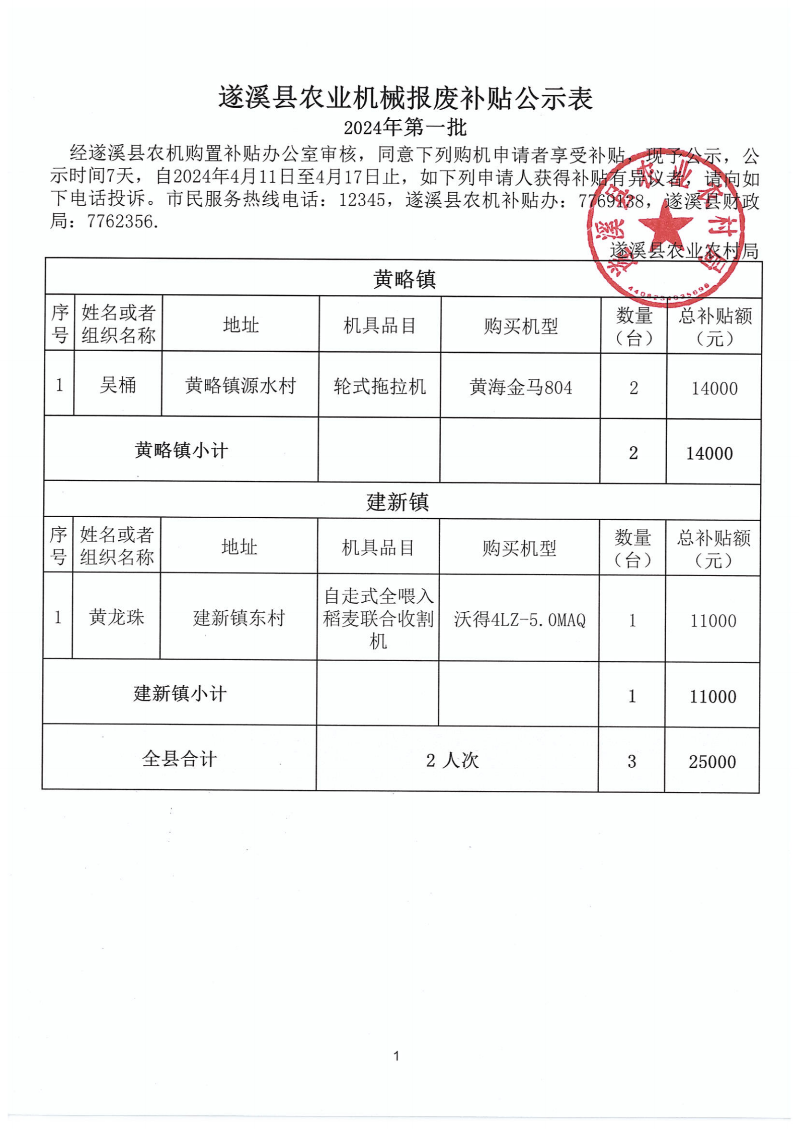 2024年第一批遂溪縣農(nóng)機報廢回收補貼公示表_00.png