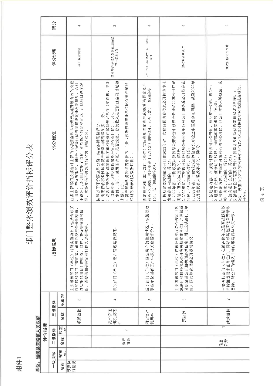 遂溪縣黃略鎮(zhèn)人民政府2022年度部門(mén)整體支出績(jī)效評(píng)價(jià)報(bào)告_19.png