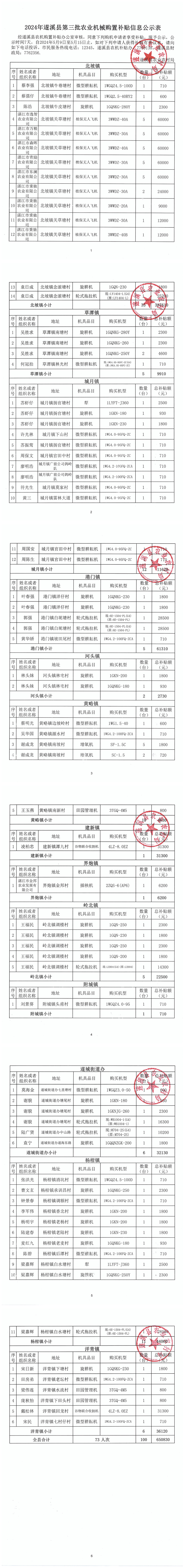 2024年遂溪縣第三批農(nóng)業(yè)機械購置補貼信息公示表_00.png