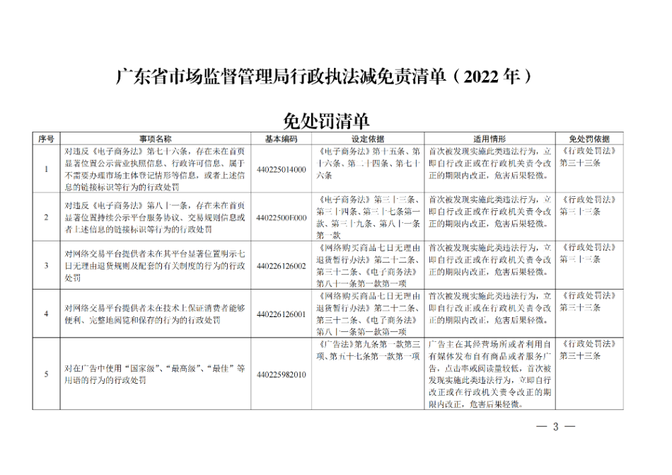 廣東省市場(chǎng)監(jiān)督管理局關(guān)于印發(fā)《廣東省市場(chǎng)監(jiān)督管理局行政執(zhí)法減免責(zé)清單__（2022+年）》的通知(1)_02.png